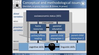 Interplay of internal and external variables: Proximity Hypothesis (Kersten, AILA 2021)