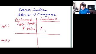 Cognitive Development: Operant Condition; Information Processing Model of Memory - Dr. McMunn