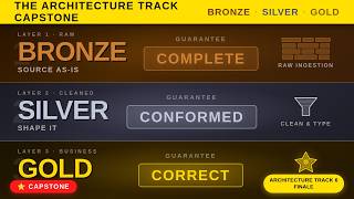 Medallion in Production: The Architecture Track Capstone