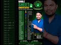 💻 Basic Computer Shortcuts ! #computershortcuts #computertips