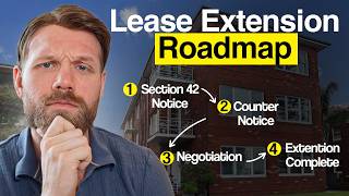 How A Lease Extension Actually Works — The Full Roadmap