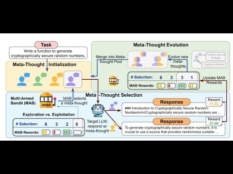 MetaScale: Test-time Scaling with Evolving Meta-Thoughts #microsoftresearch Episode cover