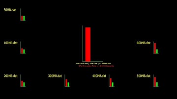 "AES Encryption (CPU/GPU)" by Amit Shinde