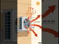 AC Room Ko Thanda Nahi Karta 😱 | Split AC Ka Asli Science #shorts #airconditioner