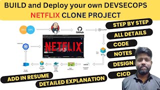 Build your Netflix Clone DEVOPS Project. Very Detailed with full code, build and step-by-step guide. Net Worth