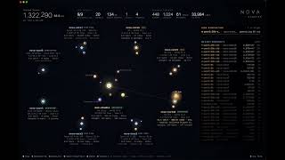 Nova's Cluster Dashboard