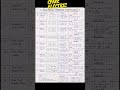 Electrical engineering formulas part 2#shorts #shortvideo