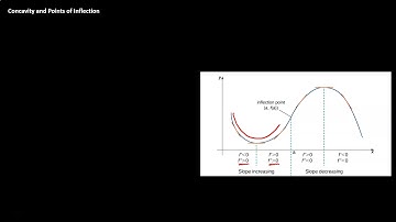 4.5 Derivatives and The Shape of Graphs (Concavity)