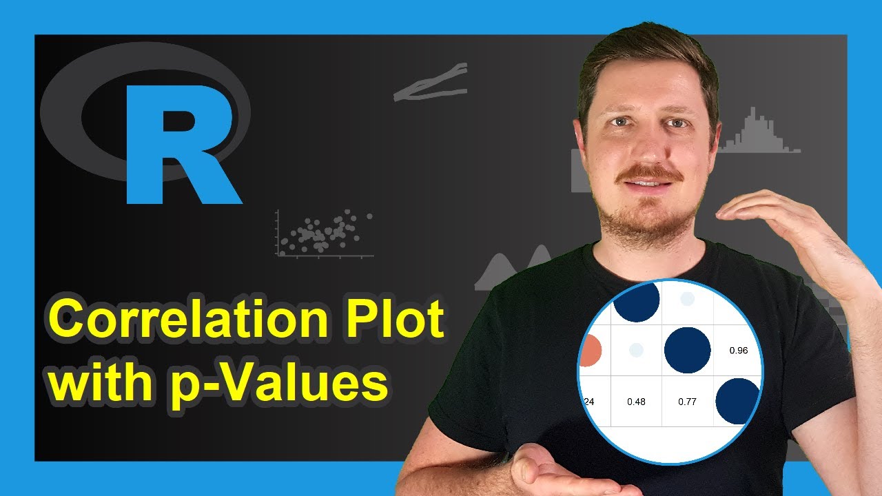 Add P Values To Correlation Matrix Plot In R 2 Examples Psych 