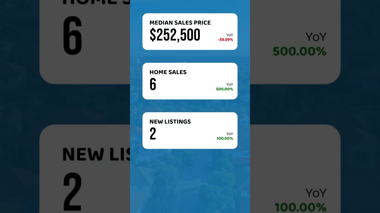 🌟 Elgin, SC Real Estate Market Insights – March 2025 🌟  🏡 Let's dive into the latest trends shapi