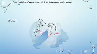 Cost Behaviour Analysis 1st Class