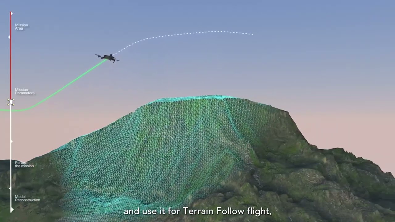 Photogrammetry Collection: Terrain Follow Flights
