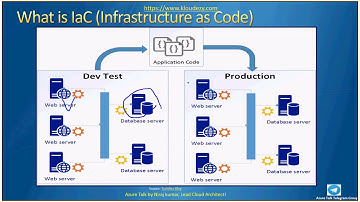 AzureTalk DevOps Session 2 Azure IaC Infrastructure as Code
