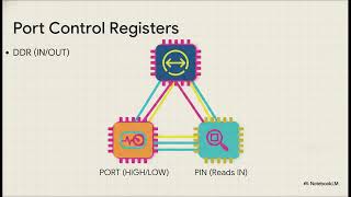 Bare Metal Programming Explained | Build Embedded Systems Without an Operating System