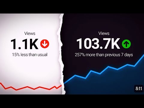 Cracking the Code: How to Make Your Short Video Go Viral on YouTube