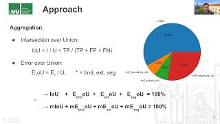 What’s Outside the Intersection Fine-Grained Error Analysis for Semantic Segmentation Beyond IoU