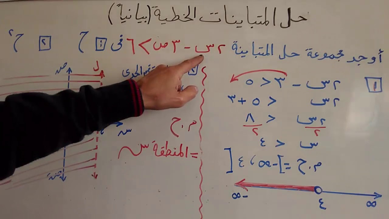 الصف الاول الثانوى-جبر-المتباينةالخطية-حل أنظمة من المتباينات الخطية بيانيا-محمود الشريف2-ترم ثان