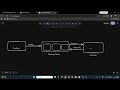 Lecture 10 | Message Queue | System Design