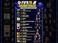 Ranking FIFA 15 Soundtrack PART 1 #ranking #fifa #worldcup #soundtrack #futbol #football