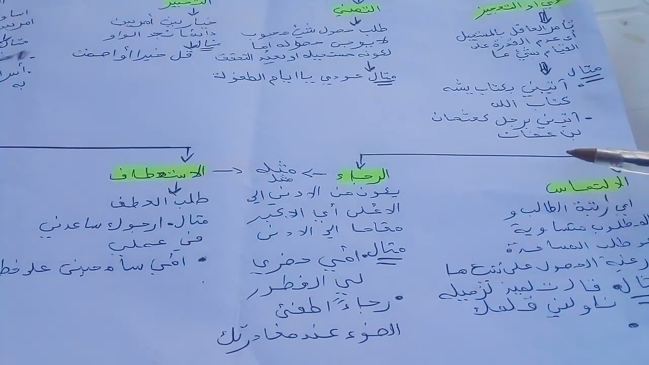 أولى باك اللغة العربية الامر والنهي  وامثلة لصيغه  الاستلزامية