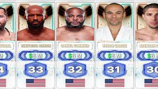 TOP 50 Richest MMA Fighters in the World 2026 💰🥊 | Insane Net Worths!