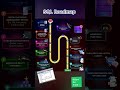 SQL Roadmap for Beginners | Step-by-Step Learning Path