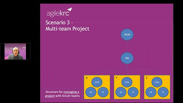 Scrum Project Management – How to Merge Agile Project Management with Scrum