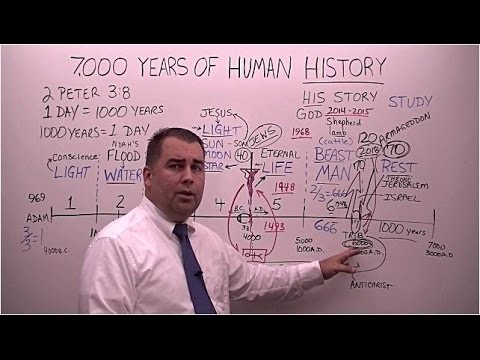 The 7000 Years of Human History