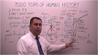 The 7000 Years of Human History