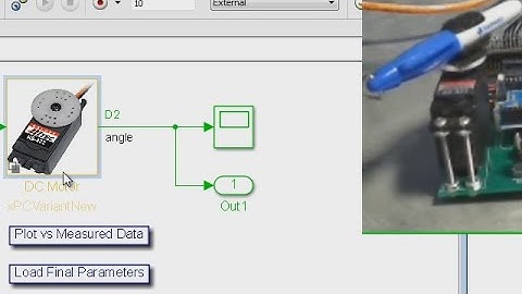 Model-Based Design of Control Systems