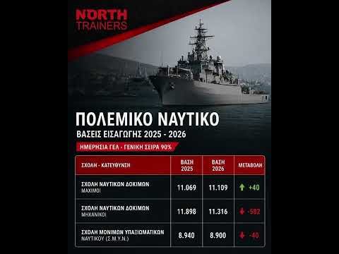 Τι Ακριβώς είναι ένα Tournament Leaderboard;