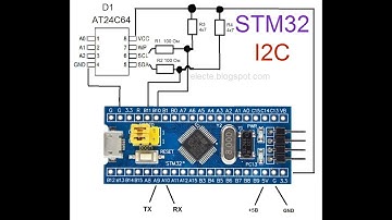 STM32 communication with EEPROM via I2C in C and CMSIS