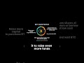 The Digital Asset Treasury Flywheel: How Bitmine Amplifies Ethereum Gains!