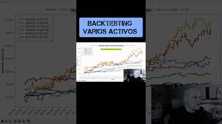 Backtesting en varios activos #backtrader #trading #github #forex #python #tradingalgoritmico