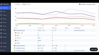 Using the Updated Rollbar Dashboard