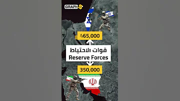 إسرائيل Vs إيران من المنتصر عسكري ا 