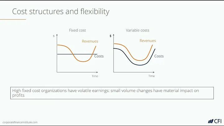 Cost Behavior - DayDayNews