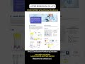 VH2O2 Sterilization Monitoring Solutions #biological#sterilization  #solutions