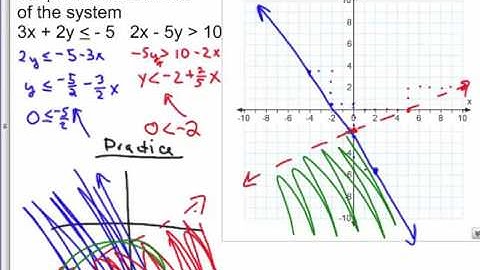 Senior Algebra 4.5 Solving Linear Systems of Inequalities by Graphing