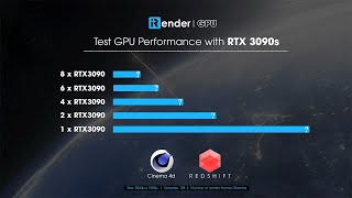 Test GPU Performance for Cinema 4D & Redshift on 1/2/4/6/8 GPUs RTX 3090 |  iRender - YouTube
