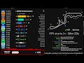 F1 Live Japan GP Free Practice 1 Watchalong | Live Timing
