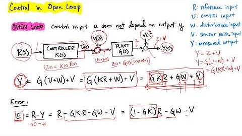 Open vs Closed Loop: Open Loop Control
