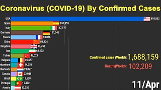 Every Coronavirus Statistic In One Video