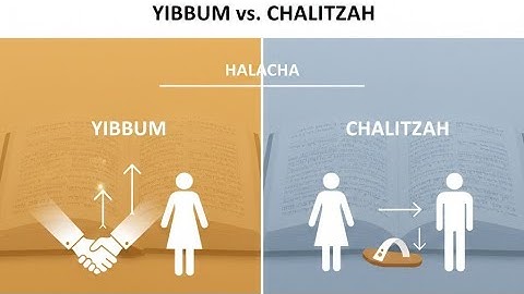 Yibbun vs. Chalitzah, Today