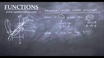 SAT Math - Functions - Video 14: Greater/Lesser Graph Functions
