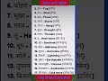 Frequently spoken English/Daily use words/English speaking practice #spokenenglish #viral