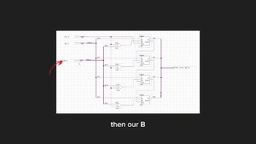 ALU Design for RISC-V CPU in Quartus and Waveform Simulation