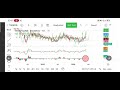 Takaful Insurance: In bullish movement.Uodated analysis.