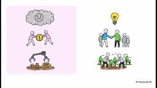 The Psychology of Post Scarcity