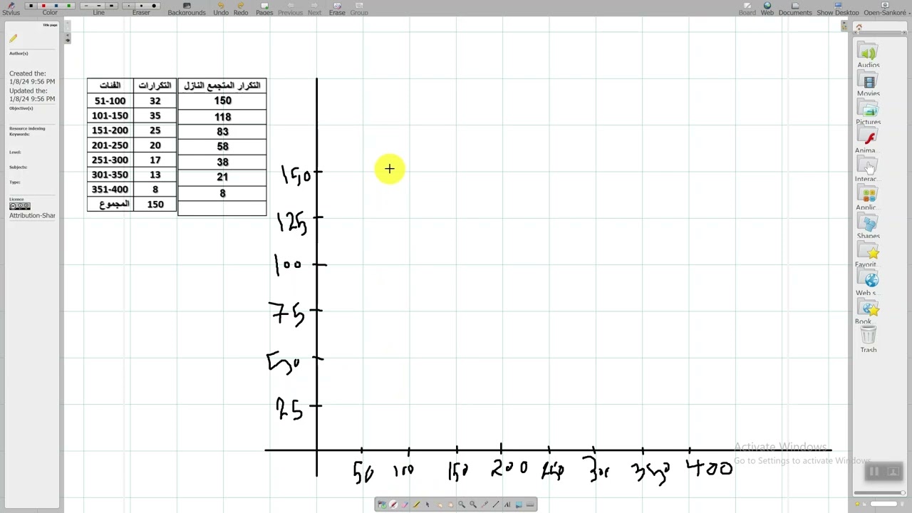 العرض الهندسي للبيانات/  المنحنى التكراري المتجمع النازل